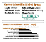 Kimono MicroThin 5X Stronger Condom Variety Styles in 24 Pack